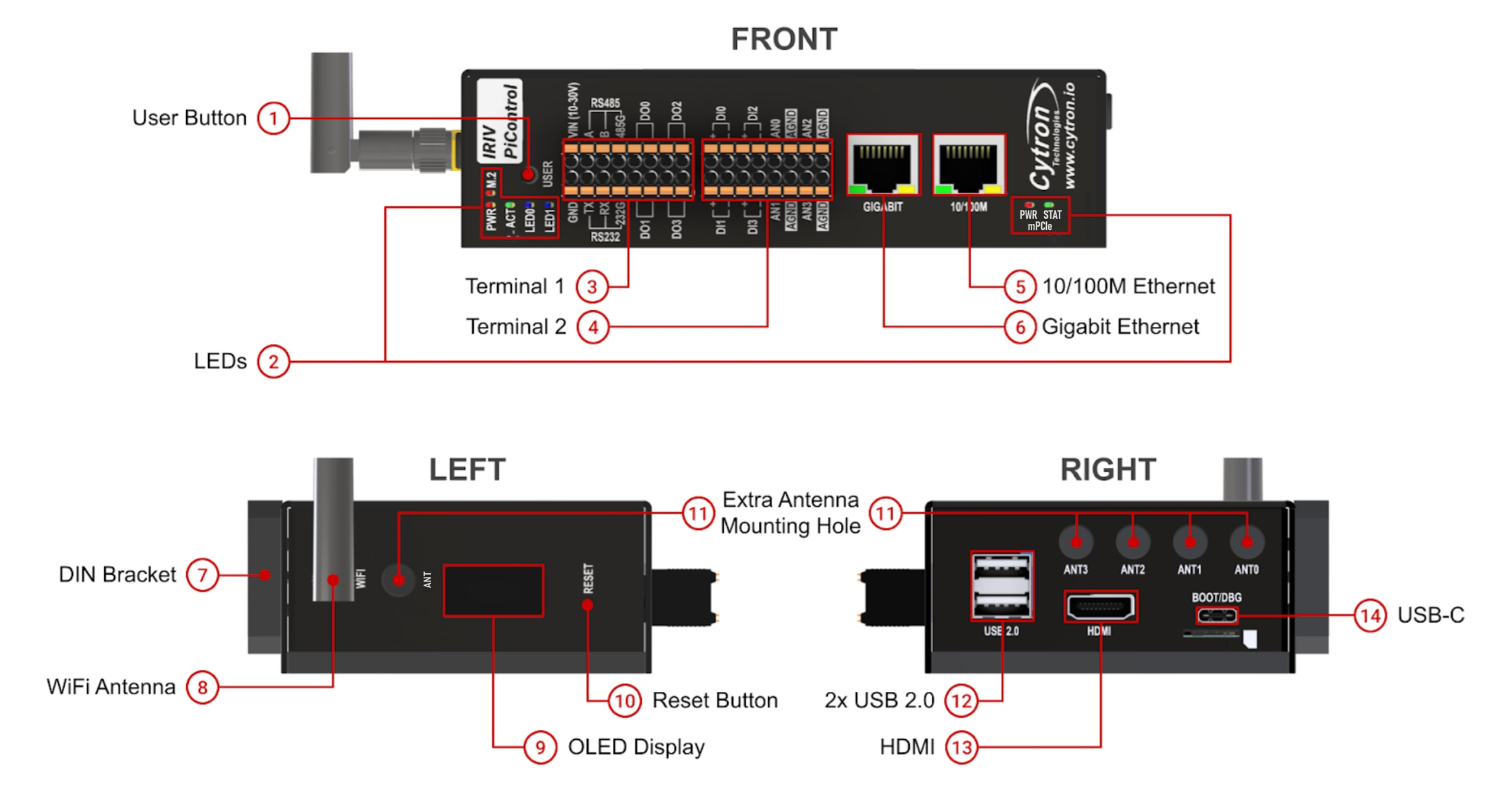 IRIV PiControl External Layout