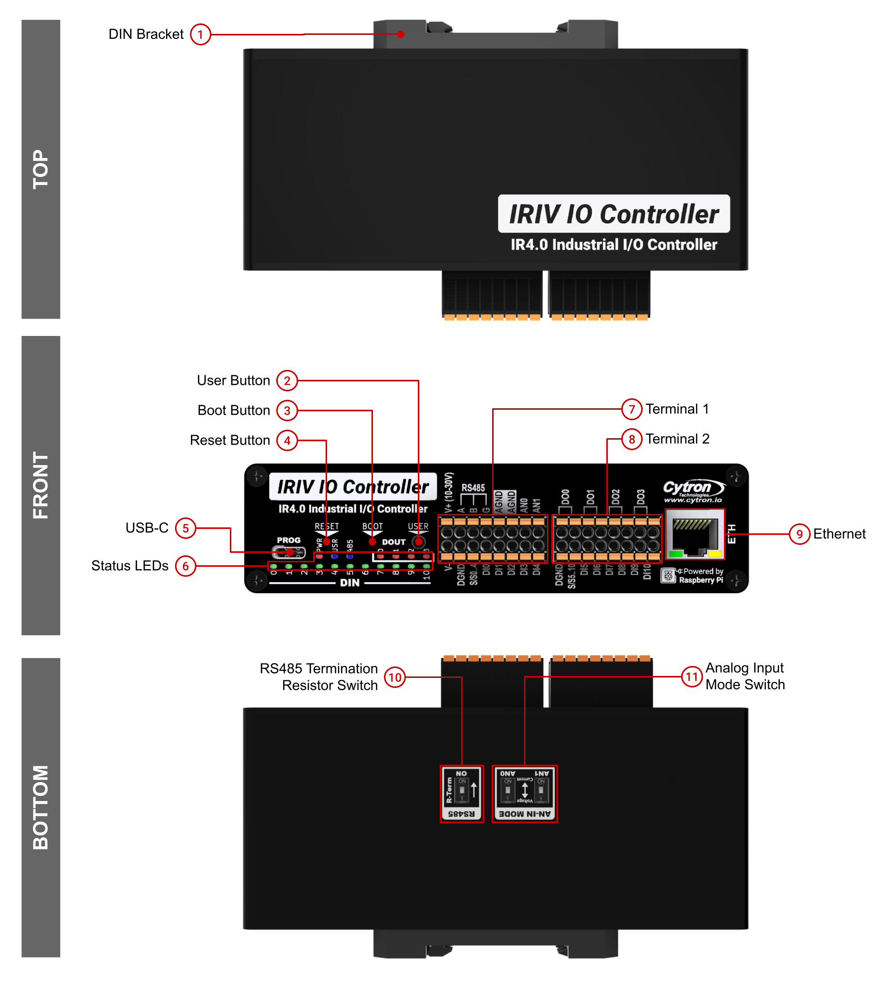 IRIV IO Controller External Layout