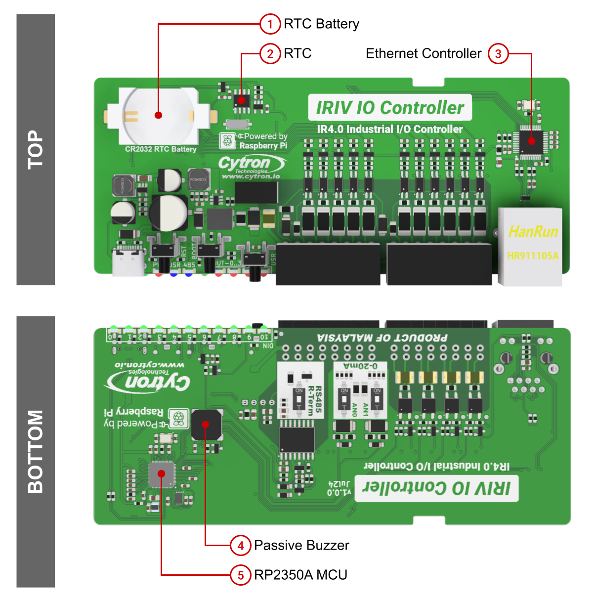 IRIV IO Controller Internal Board Layout