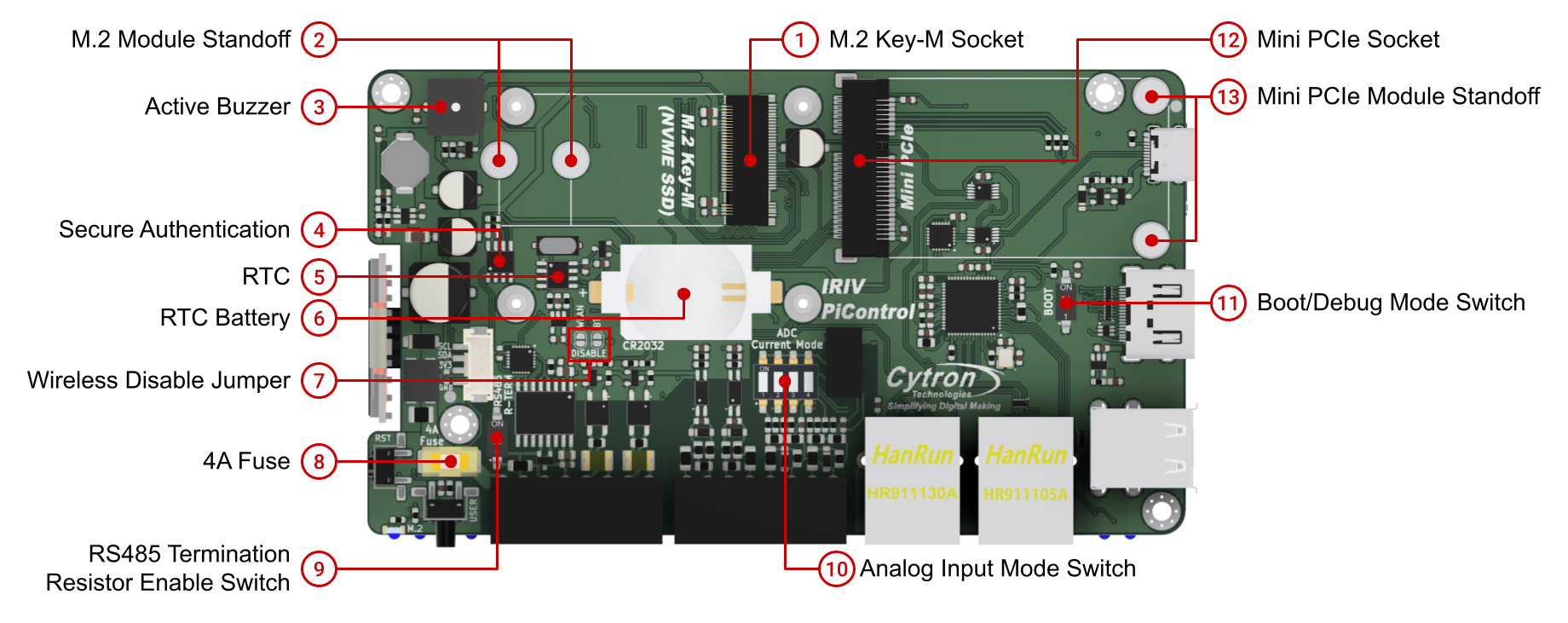 IRIV PiControl Internal Board Layout